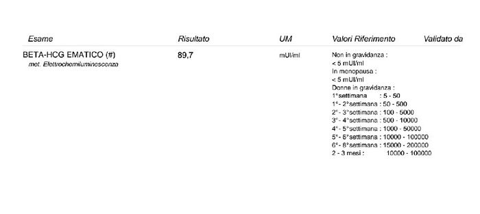  Beta ritirate!!! - 1