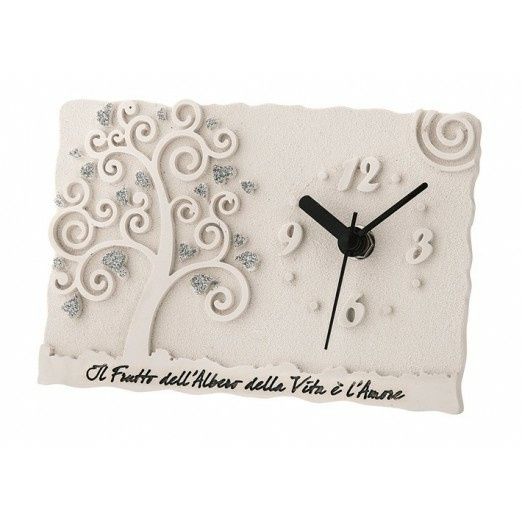 Secondo voi quale?? 3