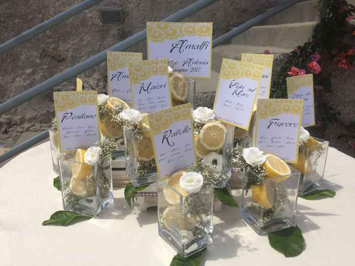 Dove trovare questi biglietti? - 1