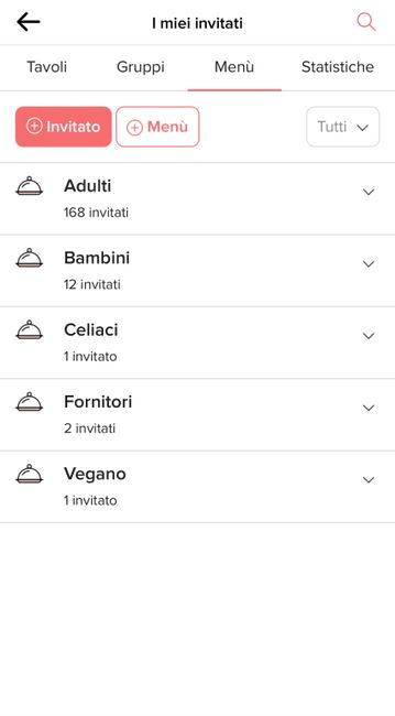 Assistenza uso del sito 2