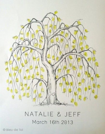 7 albero delle impronte