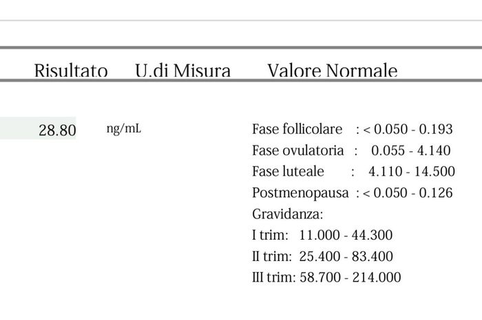 Chi non le aspetta per Marzo 2025 🍀🌸💐🌺 - 1