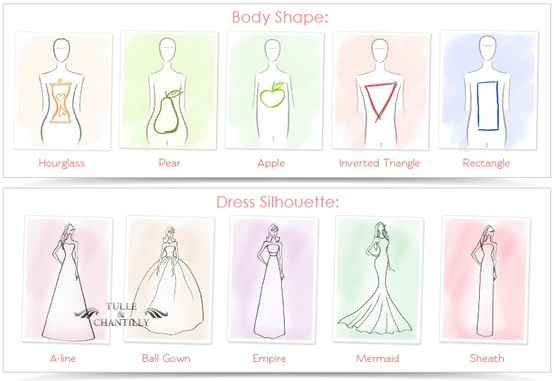 Come scegliere l'abito da sposa - 1