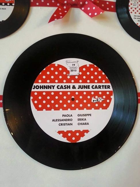 Tableau: mi fate vedere i vostri? - 2