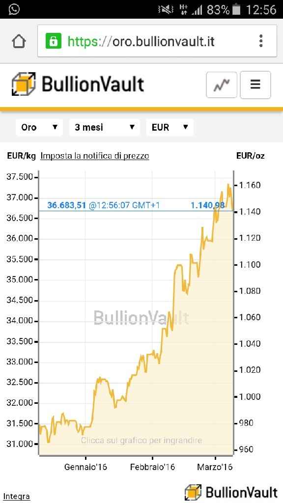 Fedi:quanto tempo prima???? - 1