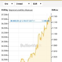 Fedi:quanto tempo prima???? - 1