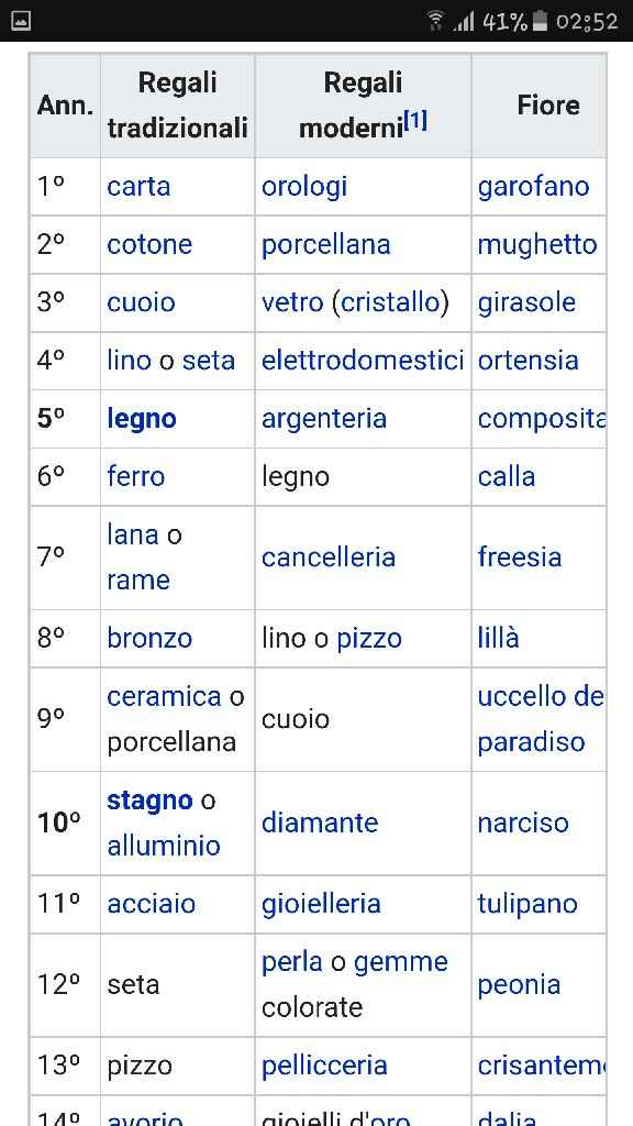 Presentiamoci 😊 - 1