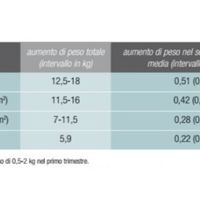 Mamme settembre 2024🍀 - 1