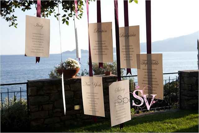 Tableau!!!! aiutooo - 6