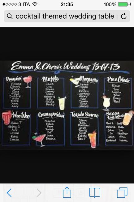 Tableau in tema... - 7