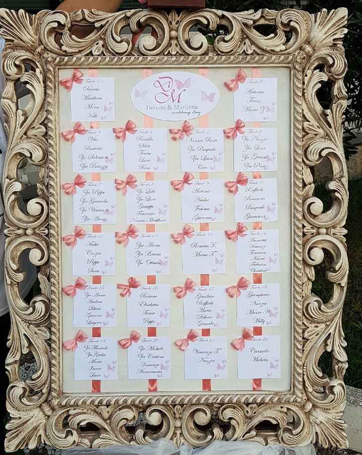 Grandezza tableau... - 1