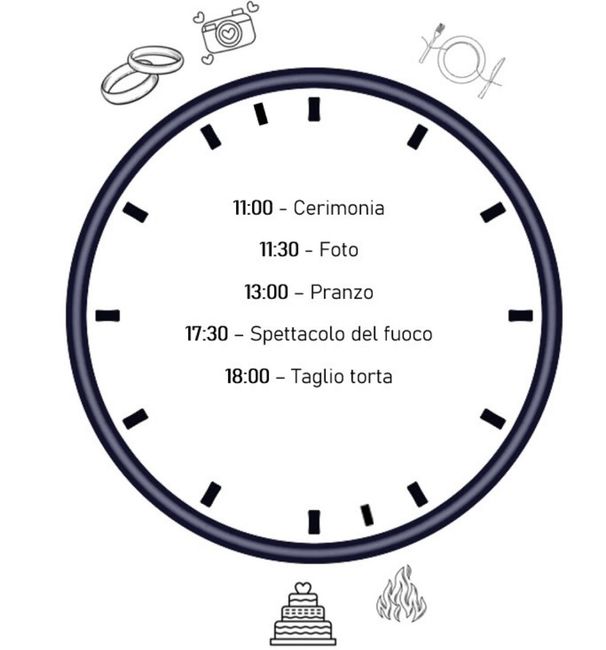 Timeline della giornata 3