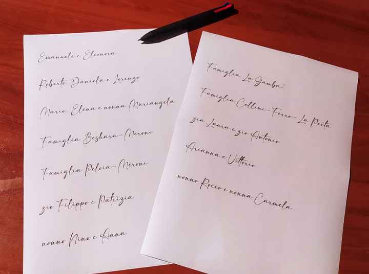 Nomi sulle partecipazioni ✍️ - 1