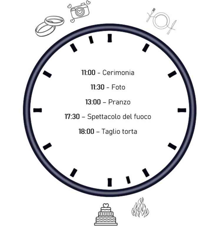 Timeline della giornata - 1