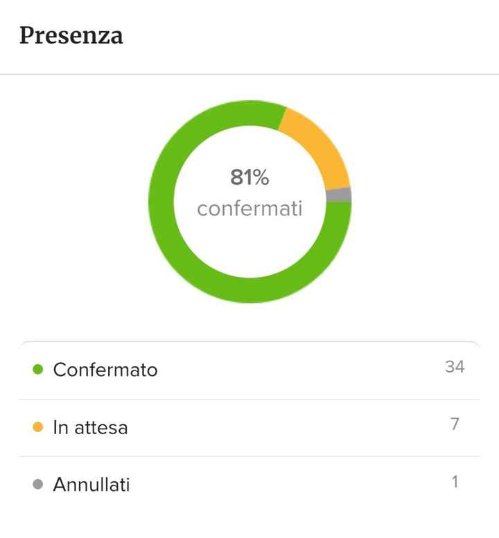 “Retaggio antico”? - 1