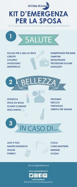 Ragazzeee!! Voi vi porterete il kit d’emergenza sposa? - 1