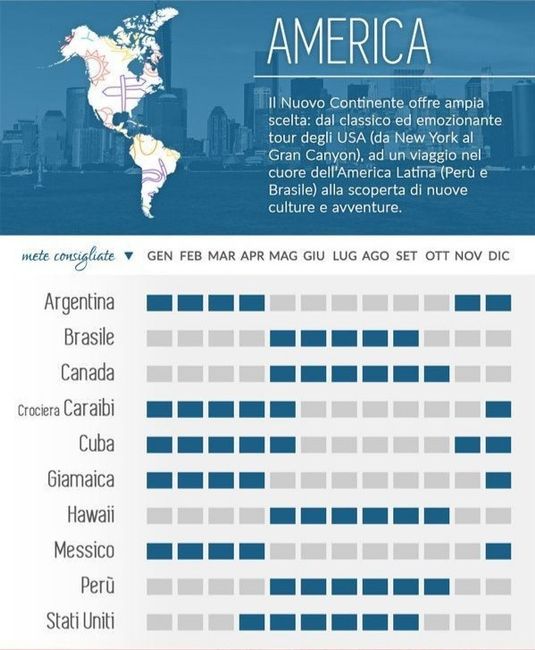 Viaggio di nozze: dove andare e quando ✈ 2