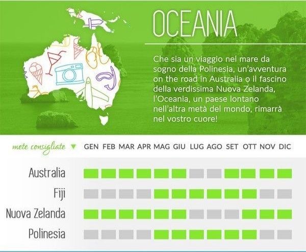 Viaggio di nozze: dove andare e quando ✈ 4