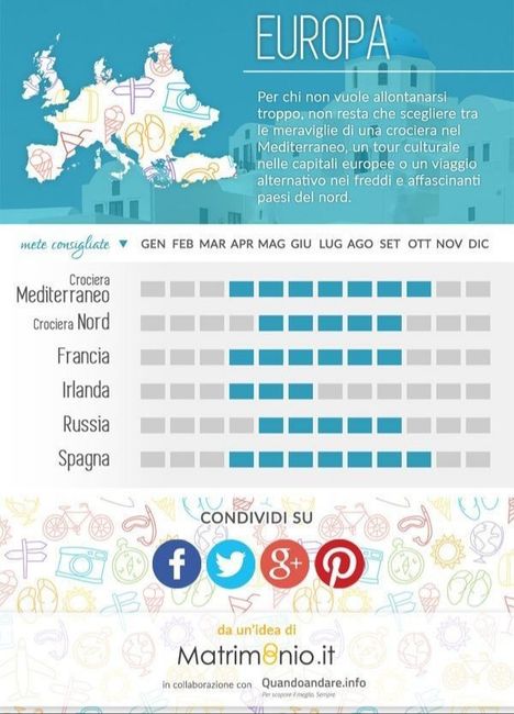 Viaggio di nozze: dove andare e quando ✈ 5