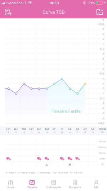 Aiutatemi a capire se sto ovulando con test e tb - 1