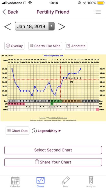Come leggete questo grafico? - 1