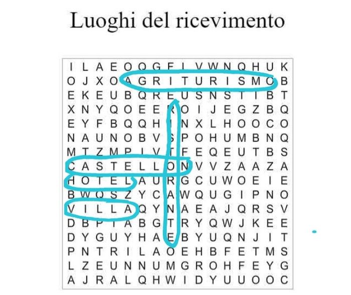 Luoghi del ricevimento 2