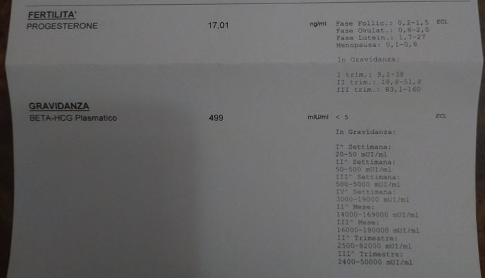 Future mamme Aprile 2022 - 2