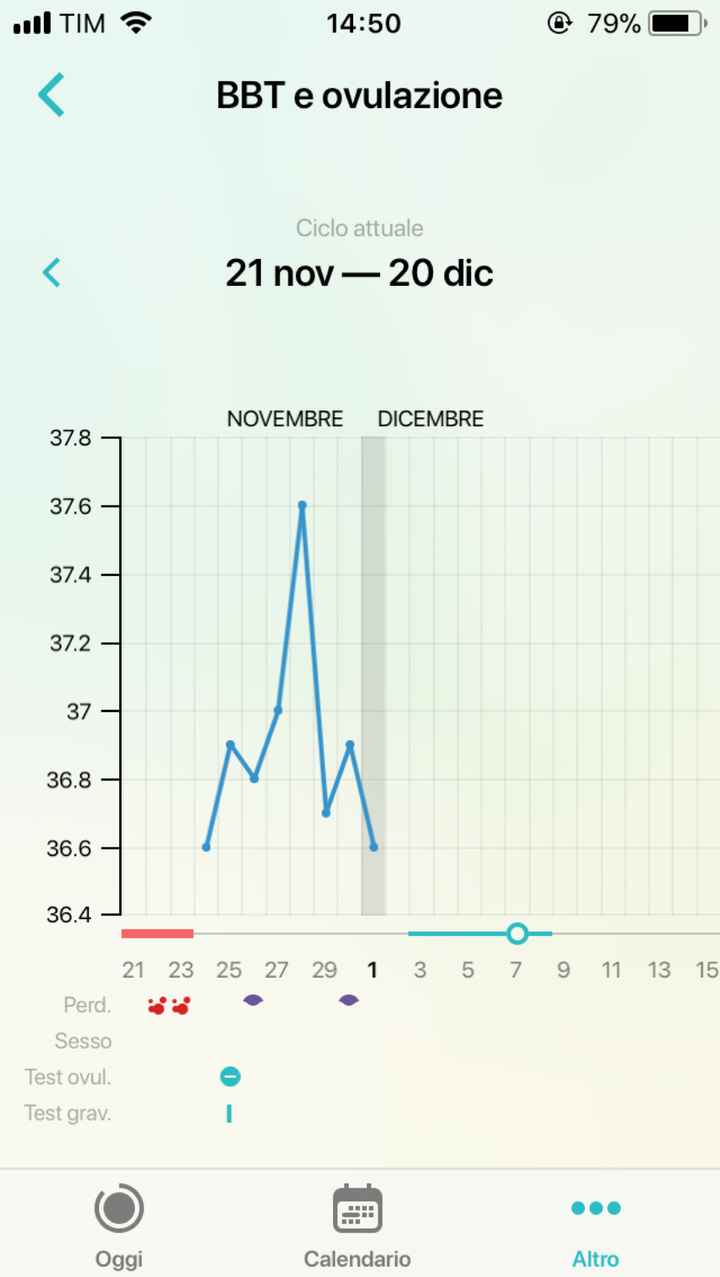  Stick ovulazione, tb e antibiotico - 2