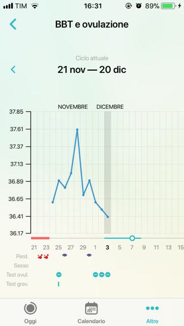Temperatura basale:chi mi spiega? 3