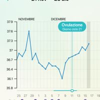  Aspiranti Mamme Dicembre?!?! - 1