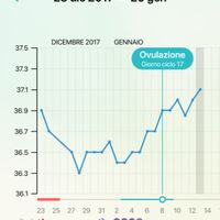  Gennaio... - 1
