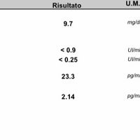 Esperienze da chi prende eutirox e affini.... - 1