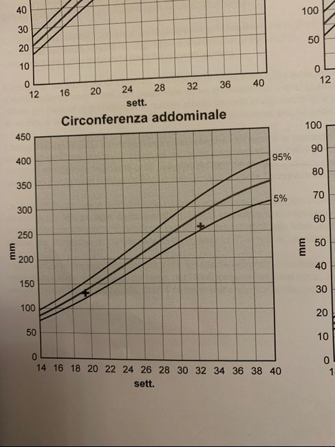 Mamme di Agosto 2020😍🤞😍 3