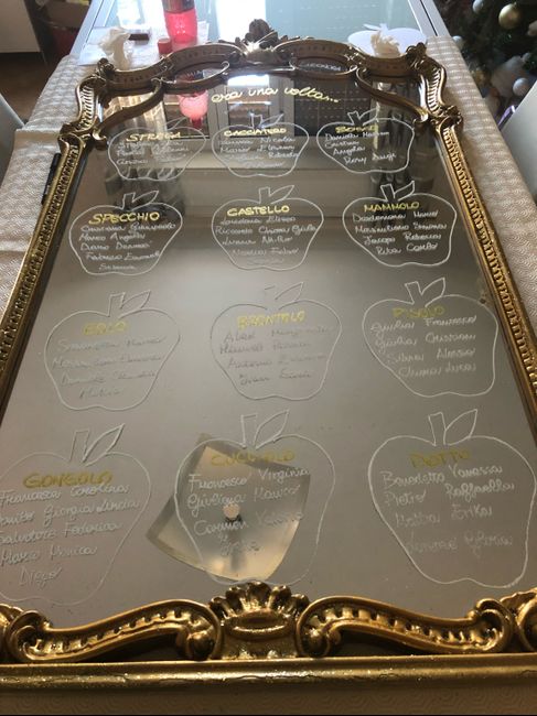 Tableau e altri fai da te - 4