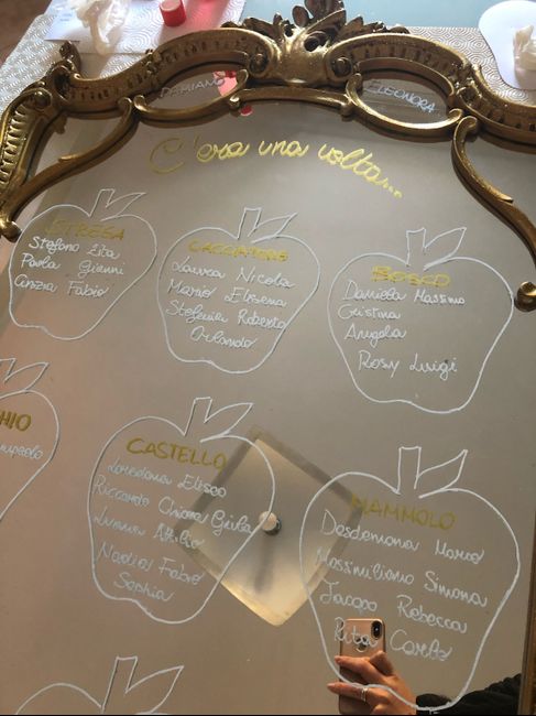 Tableau e altri fai da te - 5