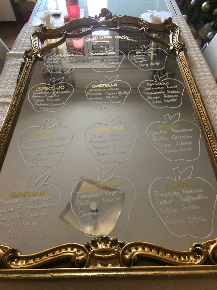 Tableau e altri fai da te - 4