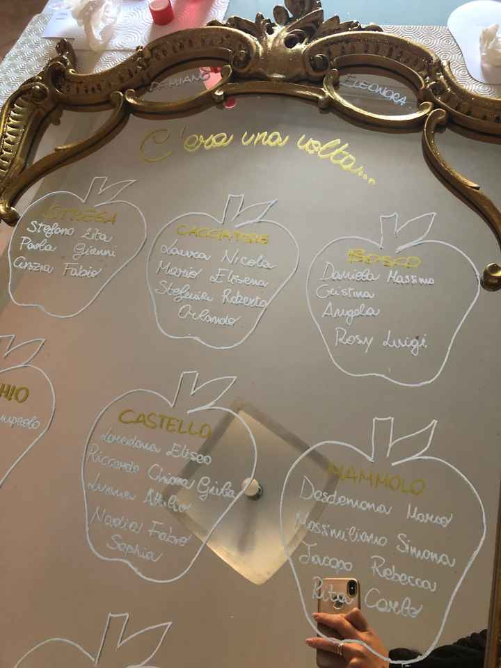 Tableau e altri fai da te - 5