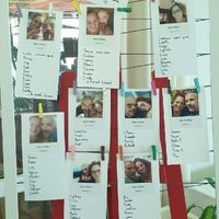 Tableau de mariage: tutti i temi per tutti i gusti - 1