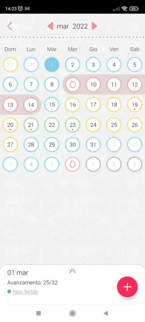 Chi non le aspetta per Aprile 2022 💓🍀🤞🏼 - 1