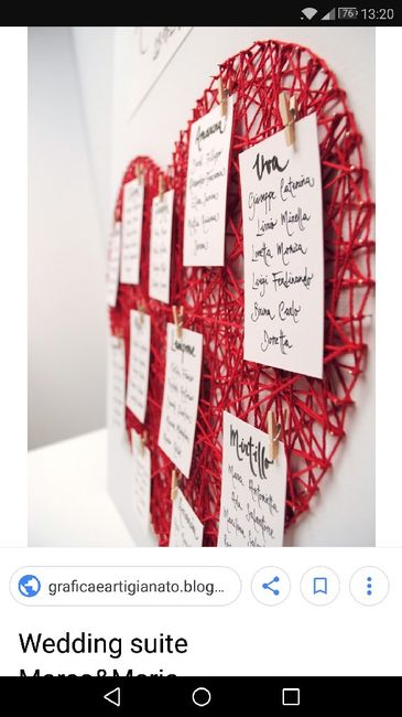 Crisi di Tableau  . . .  🙈😭 - 2