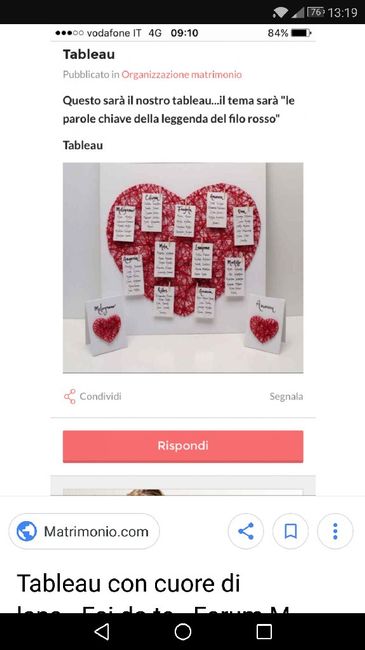 Tableau de mariagge e cavalieri - 2