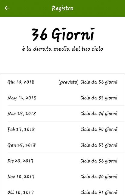 e se iniziassi con gli stick di ovulazione? - 1