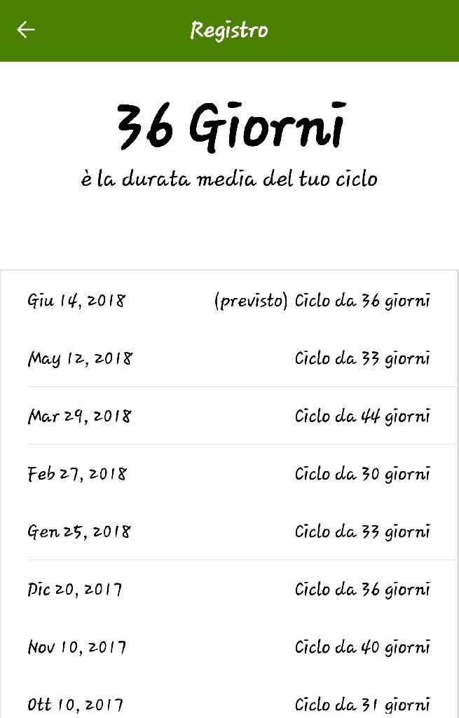 e se iniziassi con gli stick di ovulazione? - 1