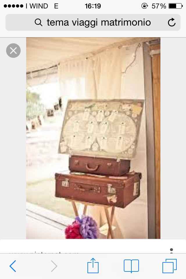 Grandezza tablau - 1