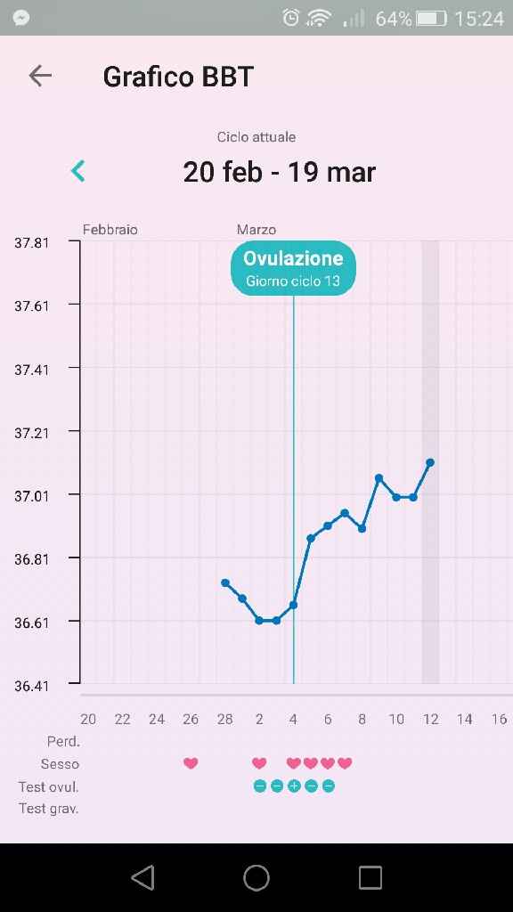 Consigli grafico... - 1