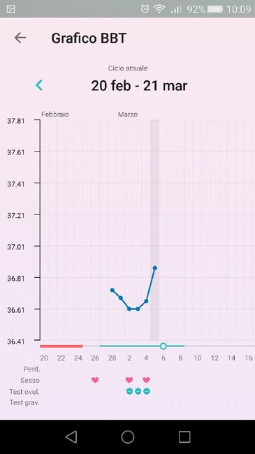 é positivo questo stick? come conciliare con la tabella? 1
