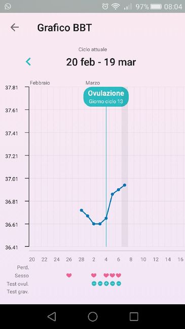 Aiutatemiiiiii...ho ovulato o no? - 1