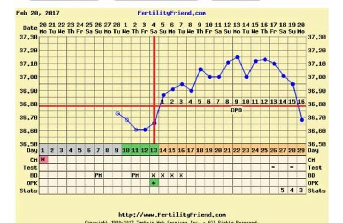 Esperte di tb: temperatura sempre uguale nel po - 2