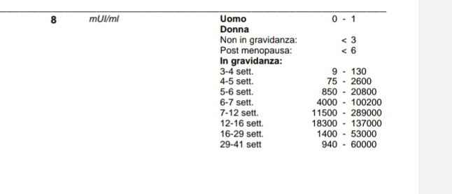 Chi non le aspetta per novembre 2019 - 1
