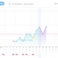 temperatura basale - 1